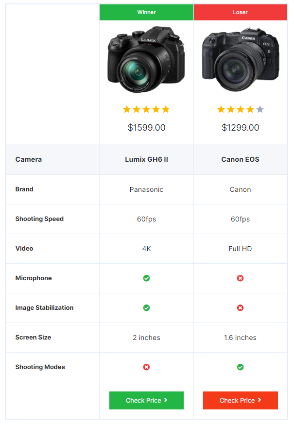 AffiliateX Versus Block 